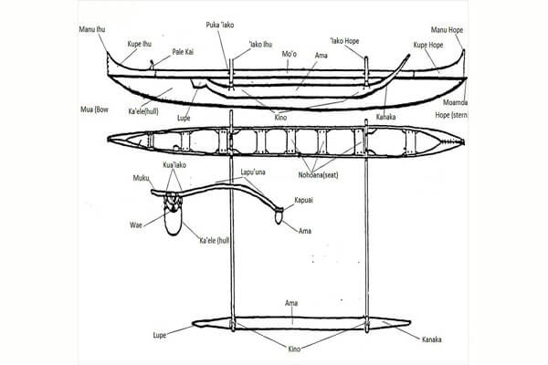 Hawaiian-Canoe