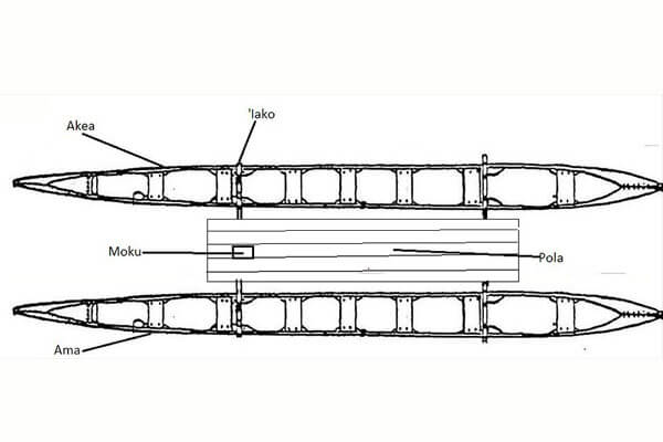 Hawaiian Canoe